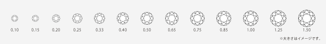 Carat-重さ